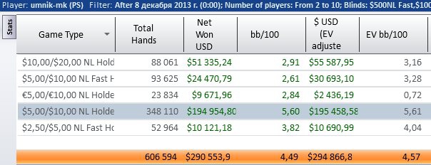 Как быстро подняться по лимитам. Секреты успеха от_0.jpg